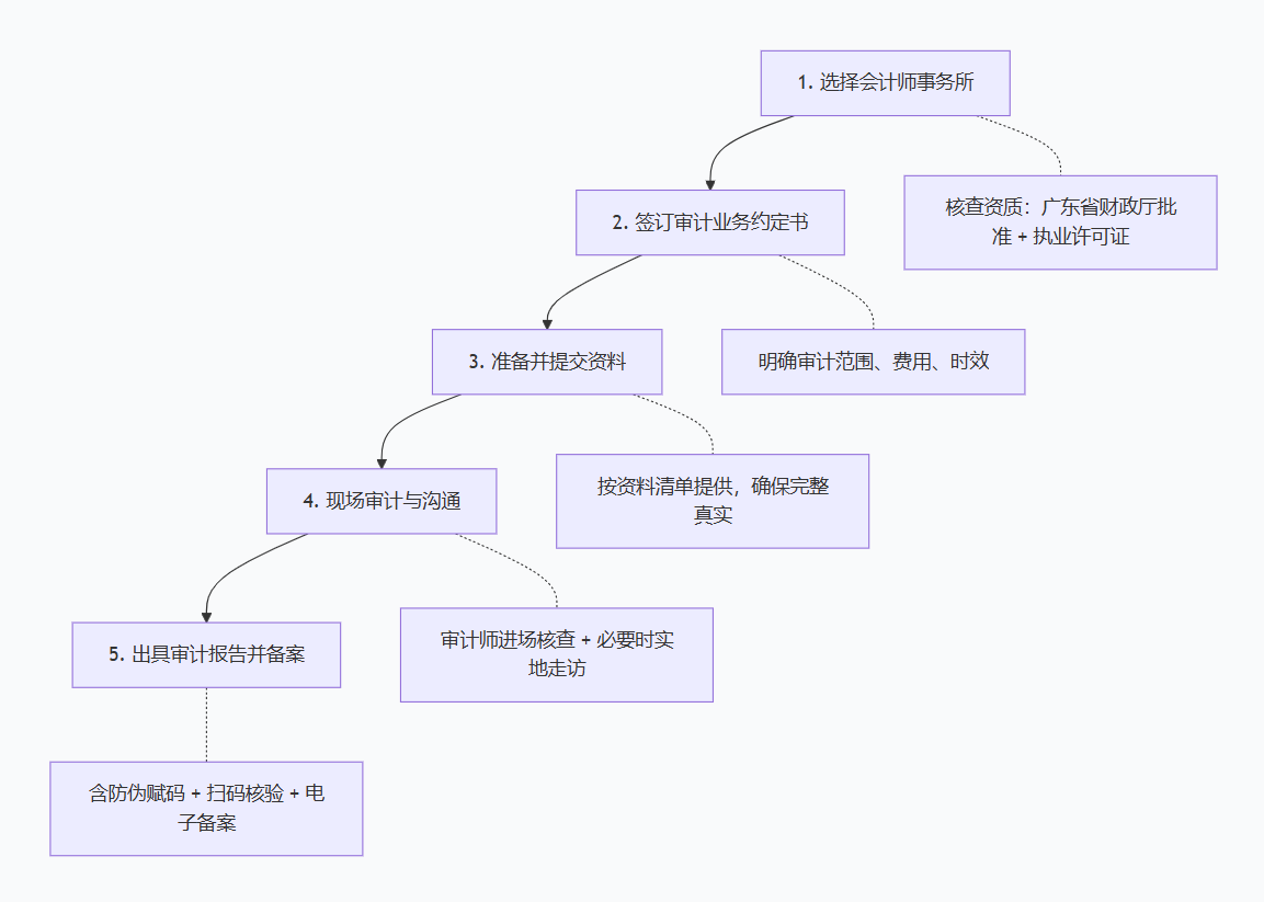 審計圖.png